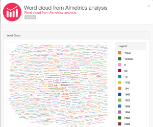 Word cloud from Almetrics Analysis