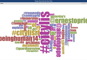 Word cloud from Twitter Analysis